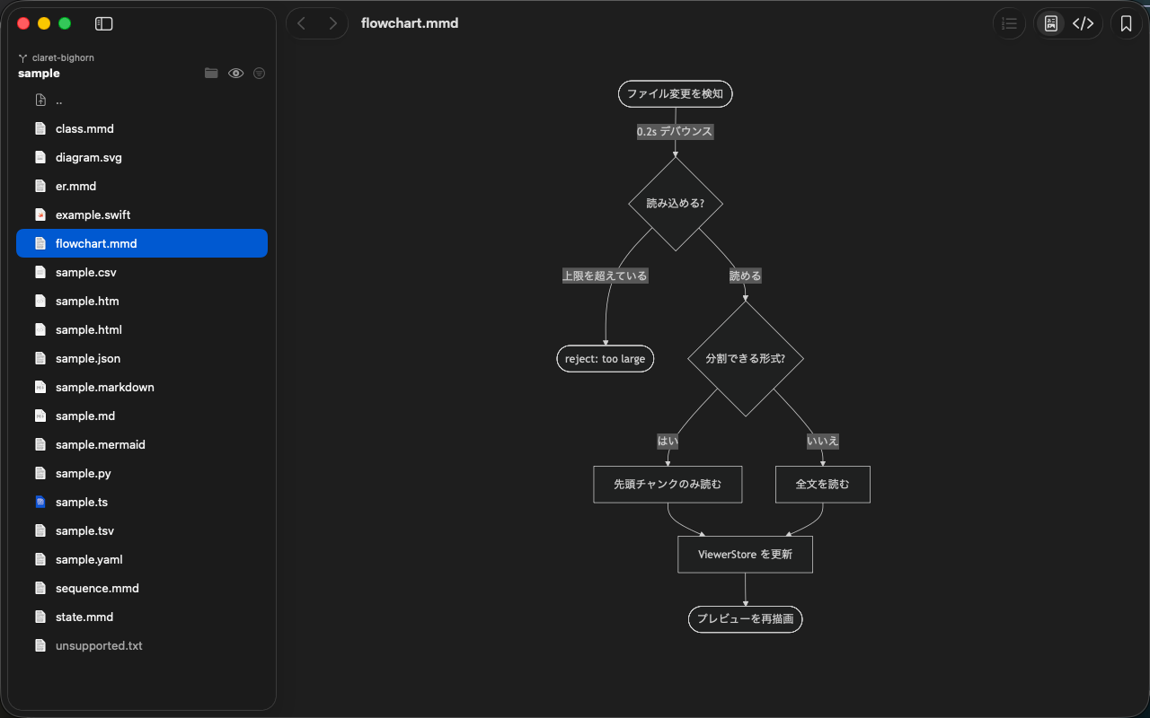 Mermaid flowchart in befold