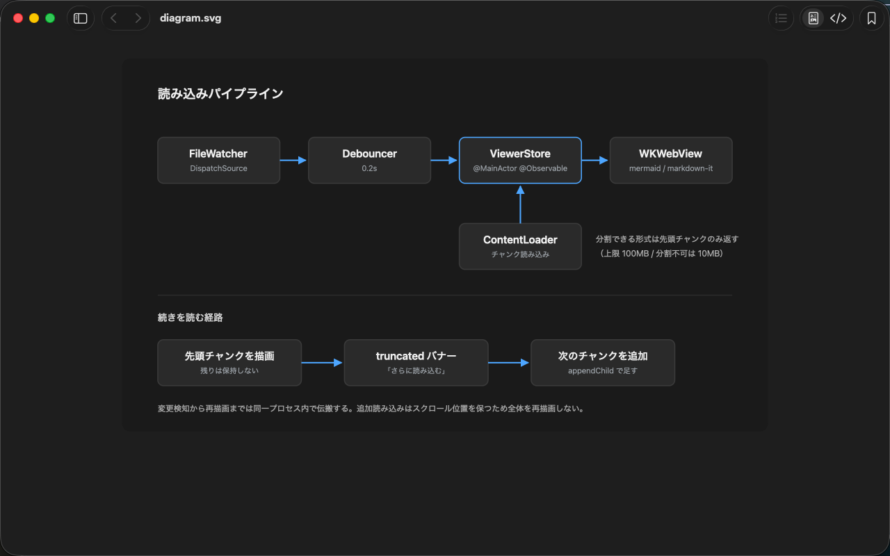 SVG diagram rendering in befold